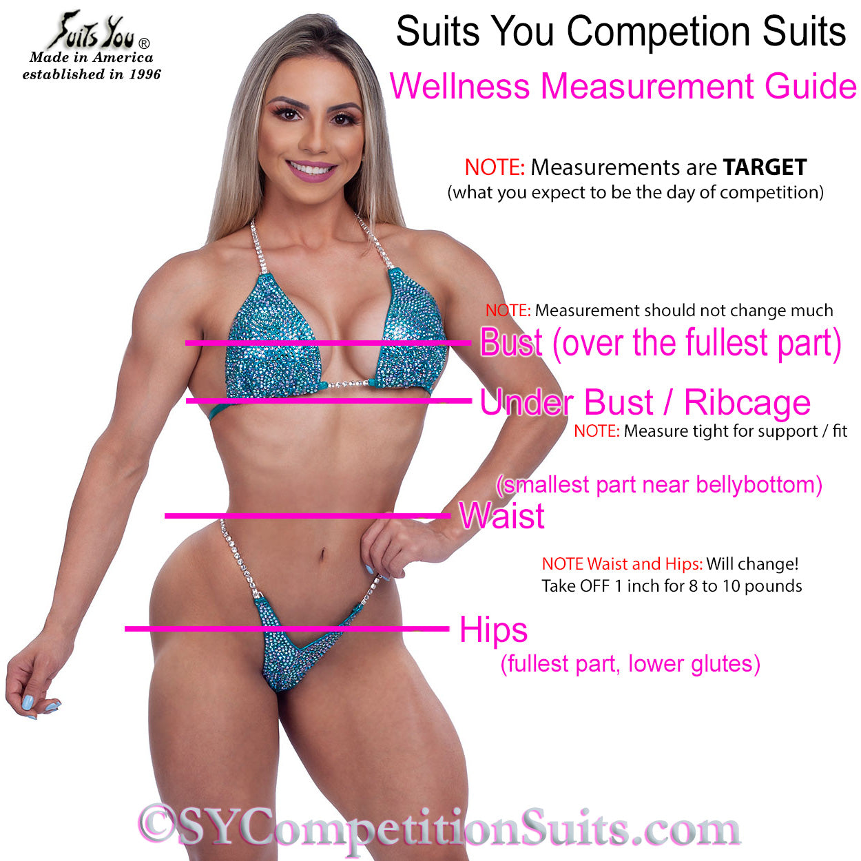 Measurement guide
